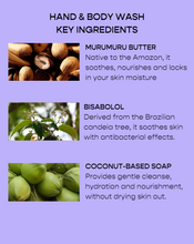 Hand & Body Wash and Lotion Duo | 500ml (Worth £63)